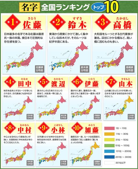 日系名字|名字検索